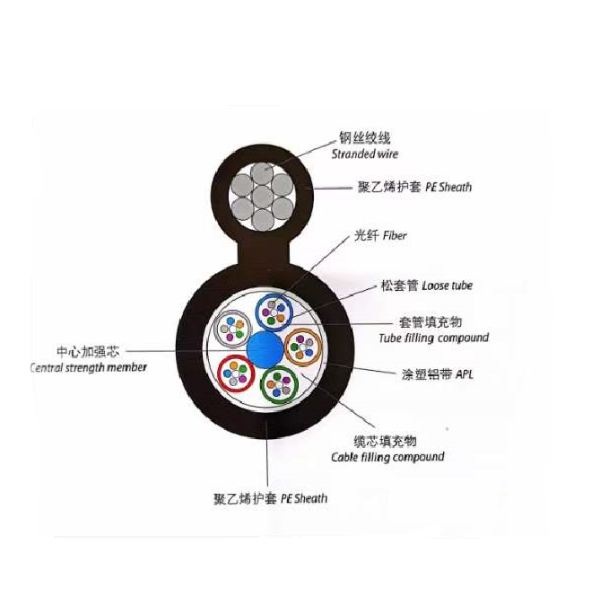 outdoor cable figure 8 self-supporting
