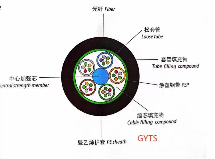 outdoor cable Steel tape layer loose tube