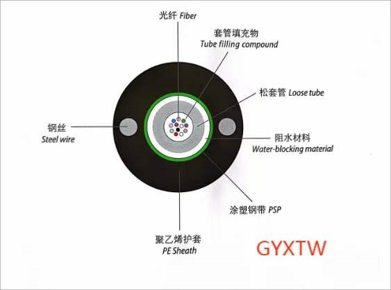 Outdoor cable Central Loose Tube