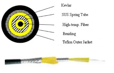 Applications &amp; Key Benefits
<p>
    Applications:
</p>
<p>
    Subway tunnel temperature monitoring
</p>
<p>
    Underground mining safety systems
</p>
<p>
    Industrial temperature-sensing networks
</p>
<p>
    High-temperature infrastructure environments
</p>
<p>
    Advantages:
</p>
<p>
    Long-term reliability
</p>
<p>
    Enhanced operational safety
</p>
<p>
    Reduced maintenance and downtime
</p>
<p>
    Accurate temperature measurement in extreme conditions
</p>