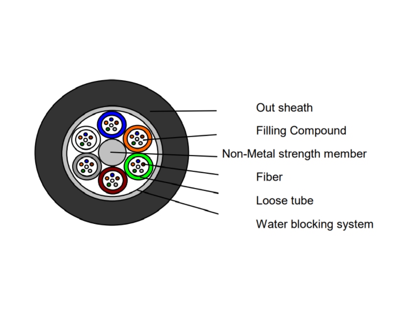 outdoor cable Dielectric loose tube