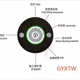 Outdoor cable Central Loose Tube