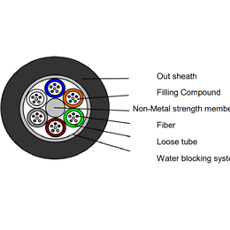 outdoor cable Dielectric loose tube